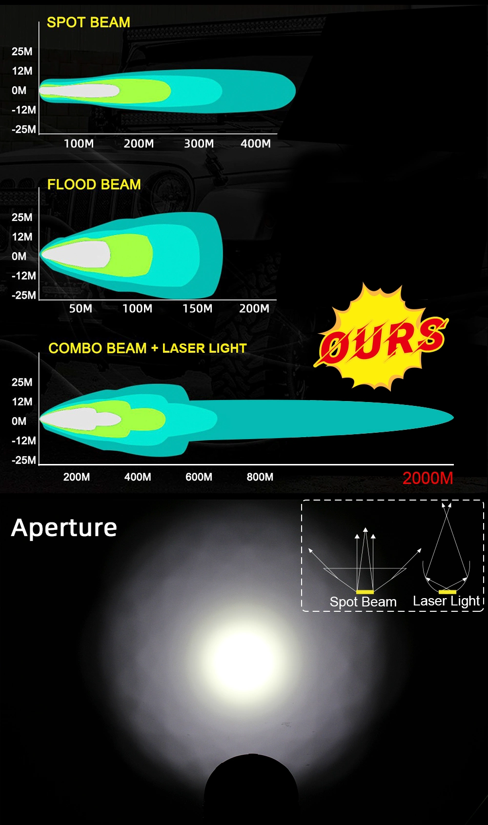 2021 New Wider Laser Breathing Hole Car Spotlight IP68 2000m 16000 Lumens 8.5" 9 Inch Offroad LED Laser Driving Light for Ford